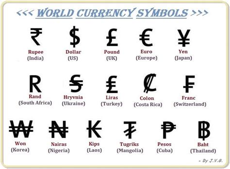 what does p mean in money|World Currency Symbols .